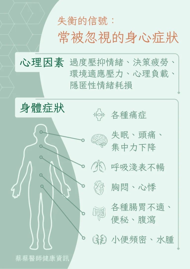 身心症狀例子